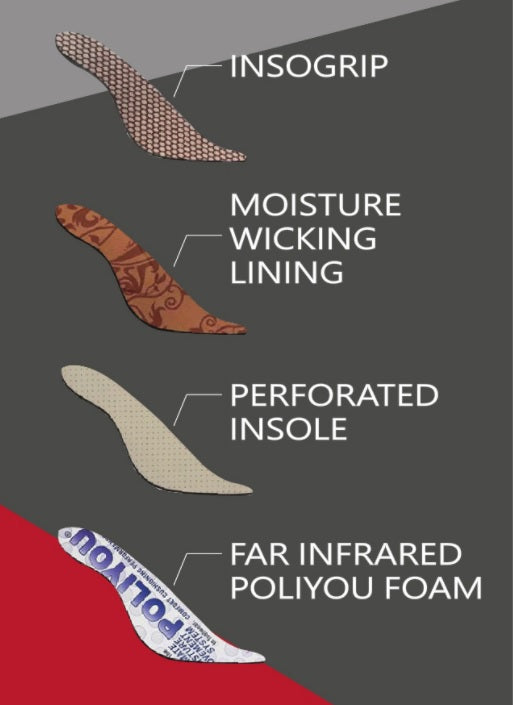 new insole features